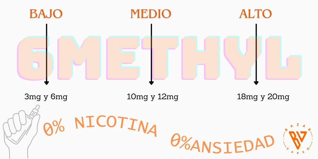 6M Ethyl | La Alternativa Definitiva a la Nicotina